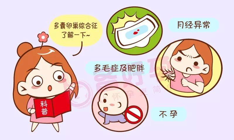 卵巢多囊会自然怀孕吗(多囊促排卵怀孕率高吗）