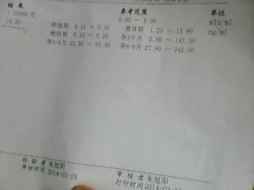 促排两次都没有怀孕怎么回事(为什么多囊不建议试管）