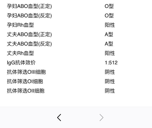 准备怀孕如何预防溶血(怀孕期间怎么检查溶血)