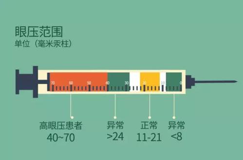 叶酸足够早孕吗?(吃叶酸会影响受孕吗)