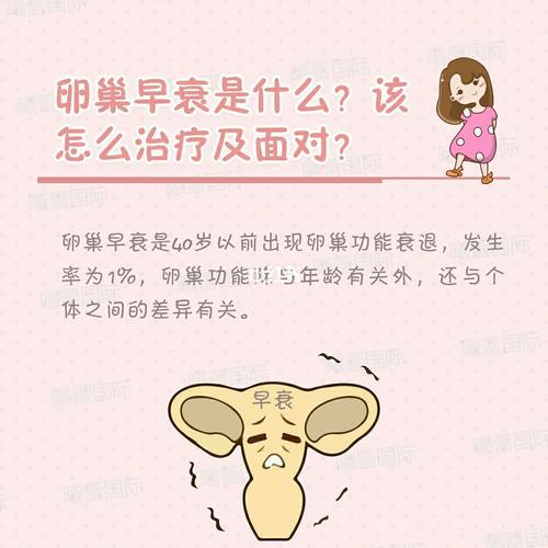 卵巢早衰可以治愈吗?你想知道答案吗?(卵巢早衰很难治疗吗)
