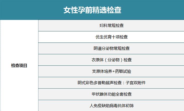 单位体检孕检需要什么(体检代检会不会被发现）