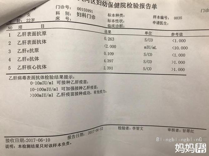 优生五项全部阴性怎么回事(优生五项全部阴性）