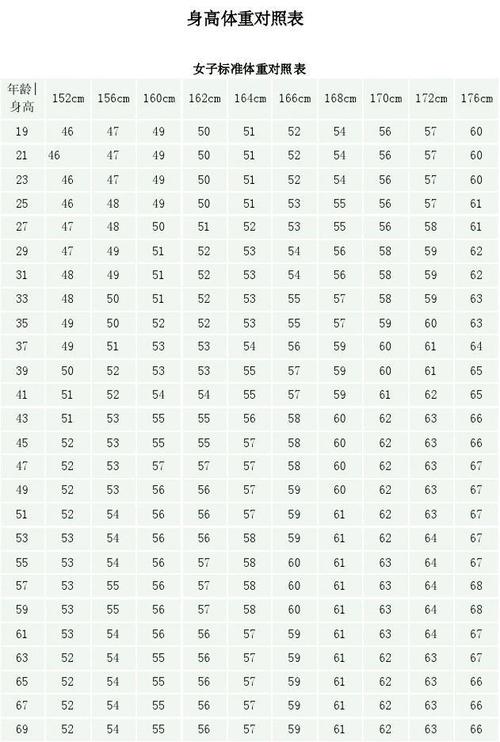 久备不孕需要检查什么?(备孕多久怀上算正常)