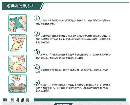 避孕套是男的带还是女的带(男性用品批发价格及图片)