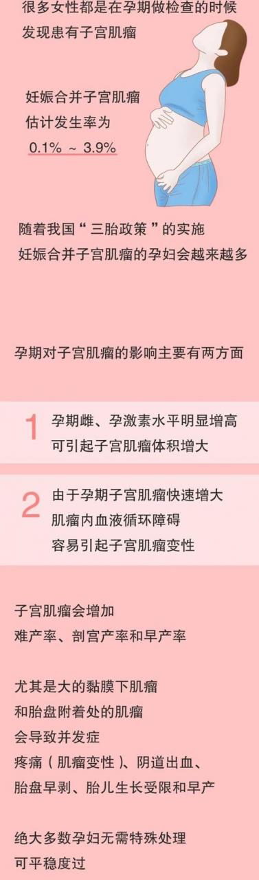 卵巢肌瘤影响怀孕吗(有子宫肌瘤容易受孕吗)