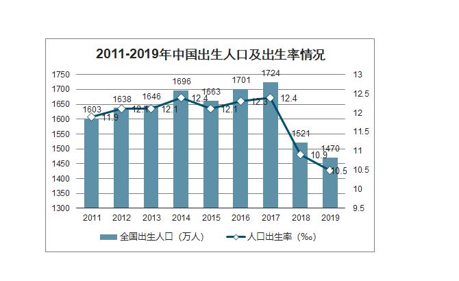 为什么现在男孩出生率比女孩高男孩出生率高于女孩的原因(为什么自然男女出生率不是1）