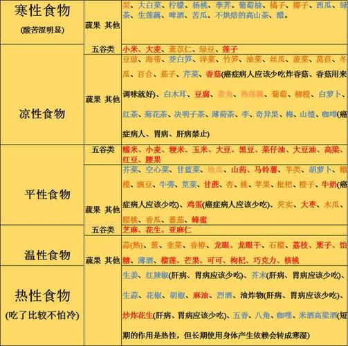体寒的人可以吃西红柿吗(寒性体质吃什么食物)