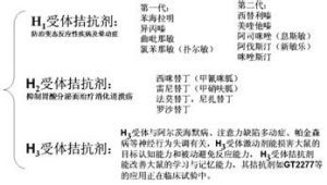 卵泡刺激素高是怎么回事(卵泡刺激素高吃中药可以调理好吗）