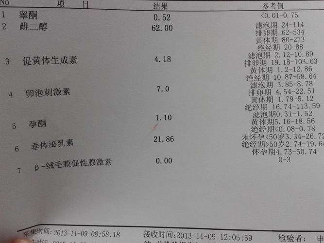 做性激素六项需要空腹吗做性激素六项不能大意(雌激素6项检查）