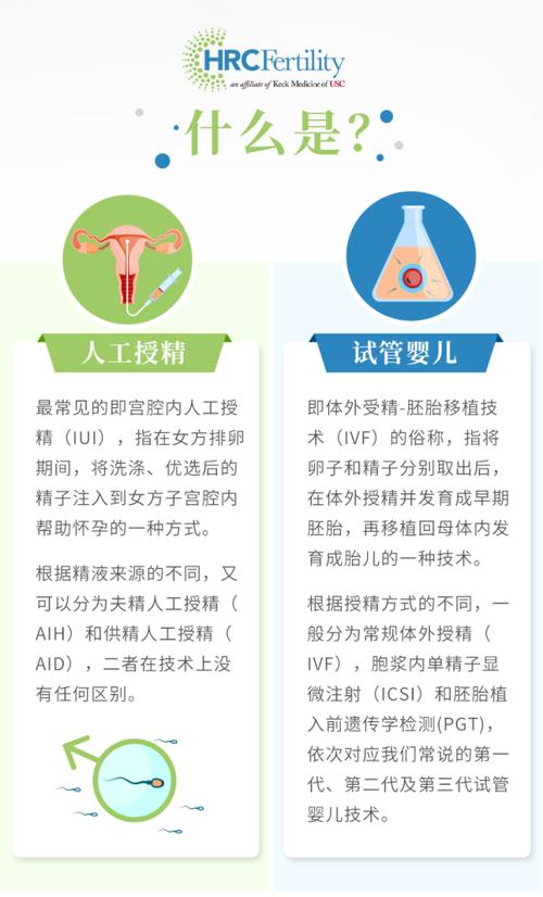 人工授精如何筛选精子一起揭秘原理操作(人工授精成功率多少）