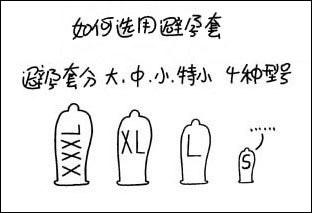 避孕套怎么区分正反面(安全套正反面示意图）