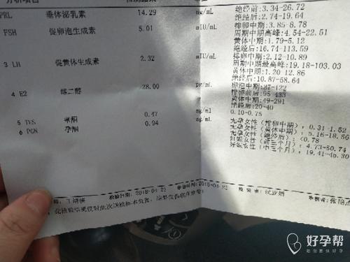 促黄体生成素低会影响怀孕吗(促黄体生成素低怎么提高）