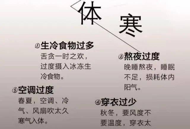 体寒的人容易得卵巢囊肿吗(中医卵巢囊肿是因为什么原因引起的)