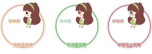 产后2个月同房怀孕多吗(产后三个月可以同房了吗）