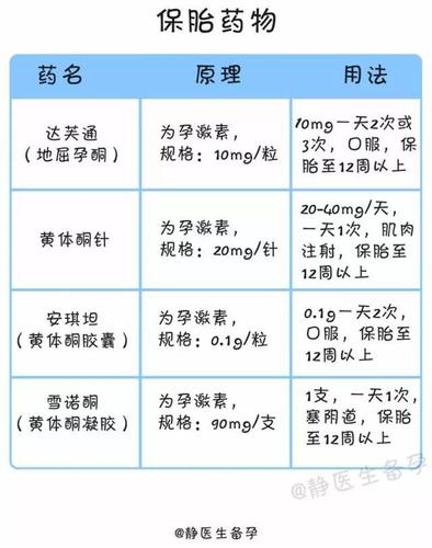 调经促孕丸成分(调经促孕丸吃上几天有排卵）
