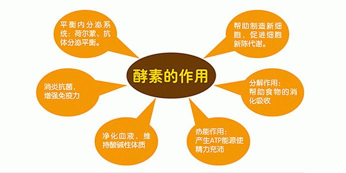 吃酵素真的有利于怀孕吗？小心食物中毒！(备孕能吃酵素吗）