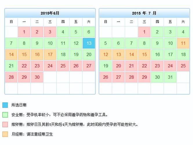 例假走后几天是安全期，月经后女性怀孕的最佳时期(大姨妈过后几天最容易受孕吗）