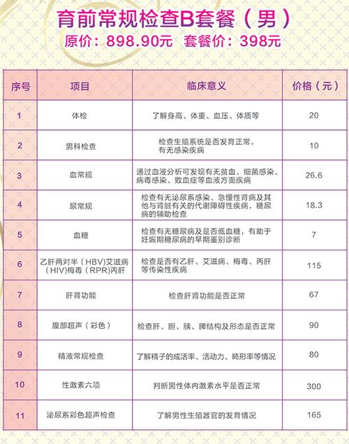 准备怀孕检查要多少钱(女性备孕检查需要多少钱）