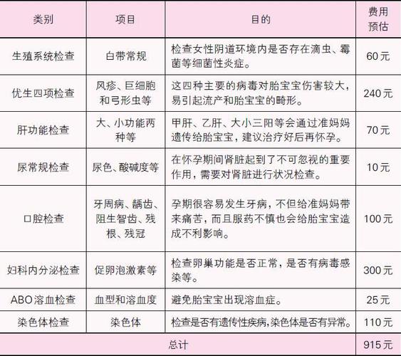 准备怀孕检查要多少钱(女性备孕检查需要多少钱）