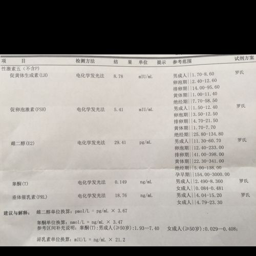 卵泡刺激素低说明什么(促卵泡激素偏低是多囊吗）