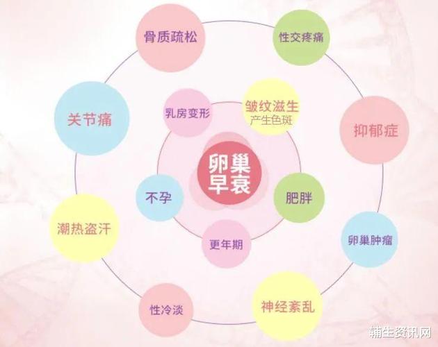 卵巢早衰可以治愈吗?你想知道答案吗?(卵巢早衰很难治疗吗)