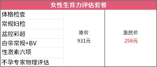 五个要点全面评估女性生育力，看看你在什么位置！(女性生育能力评估检查项目）