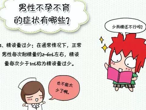 原发不育怎么治疗(男性原发性不孕症能治好吗）