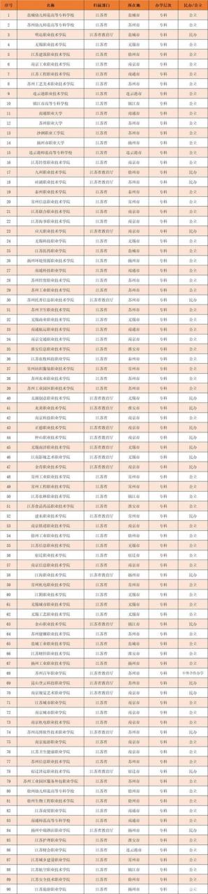 什么叫优生优育专科(本科专科是什么意思啊)