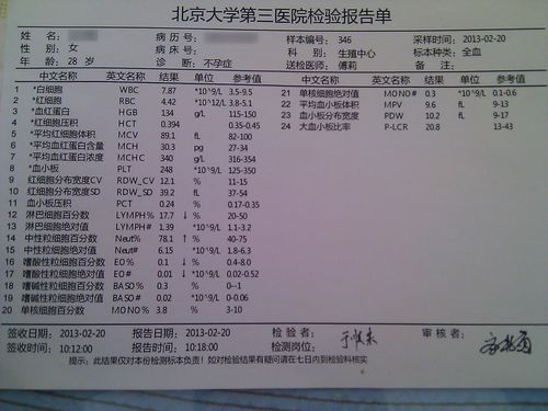 二胎备孕检查要多少钱(二胎怀不应该检查哪些）