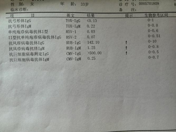 优生优育八项检查是什么(优生优育八项一年检查两次)