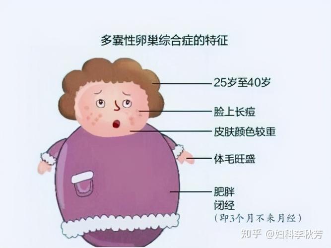 吃避孕药调经会发胖吗吃避孕药真的会胖吗？(吃避孕药调经的危害）