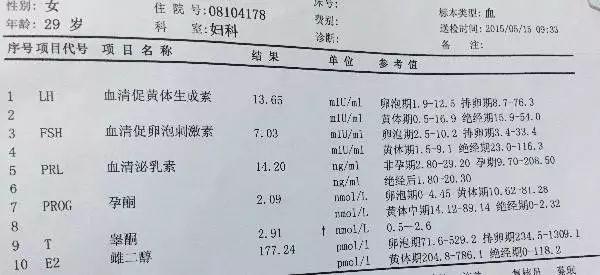 做性激素六项检查注意事项检查性激素一定要注意这些！(性激素六项注意事项）