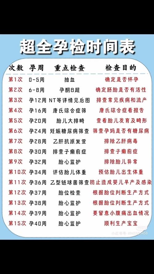 从刚怀孕起多长时间做一次孕检(怀孕多长时间产检)