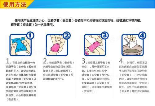 避孕套使用方法有哪几步(正确使用安全套的方法）