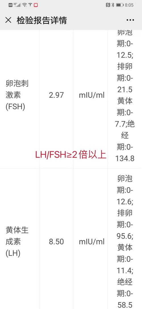 促卵泡刺激素多少正常(儿童lh和fsh如何判断性早熟）