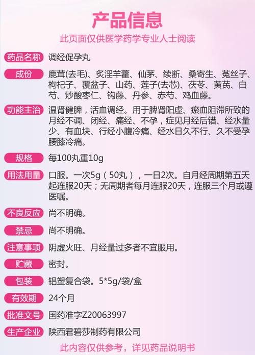 调经促孕丸可以治疗黄体不足吗(调经促孕丸禁忌）