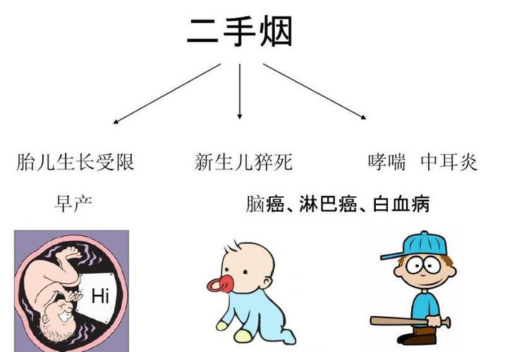 二手烟对备孕中危害(孕期二手烟对胎儿的影响）