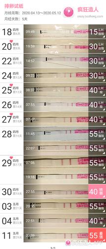 卵泡黄素化的表现(黄素化会一直强阳多久）