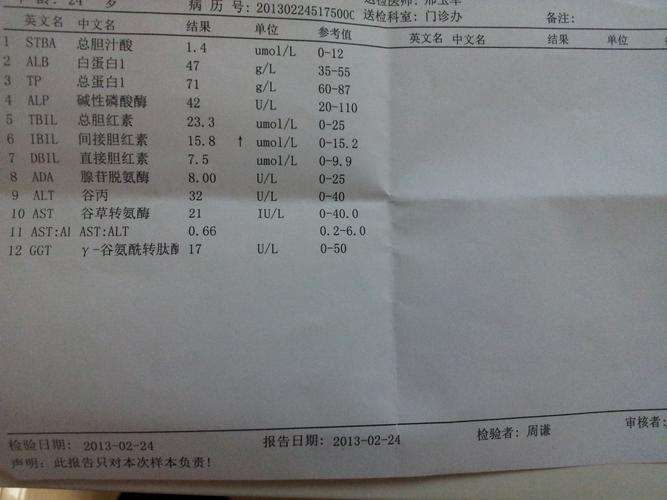 体检能查出乙肝吗(小三阳是什么病严重吗)