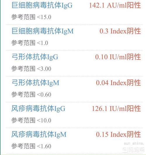 优生优育是什么(优生优育五项对照表）