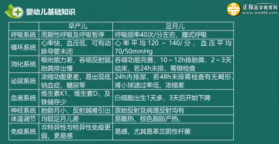 低出生体重儿和足月儿之间的差异(出生体重不足多少称为低出生体重儿）