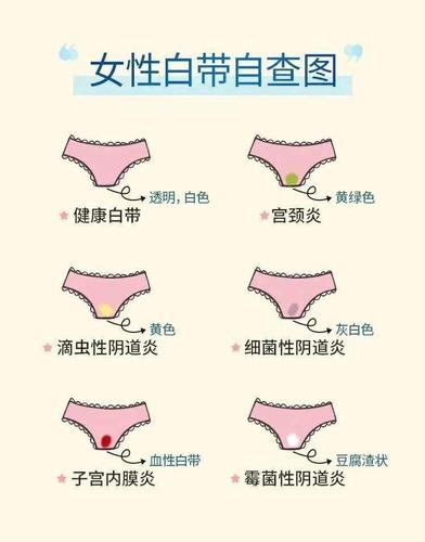 分泌物ph值多少正常(白带常规ph值对照表)