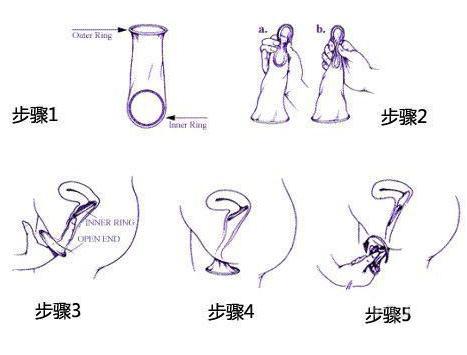 避孕套是男的带还是女的带(男性用品批发价格及图片)