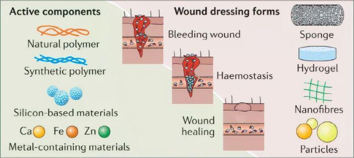 介绍会阴湿热敷的具体方法(局部湿热敷的时间,每次敷多长时间）