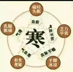 体虚体寒的人容易怀孕吗(女性体虚体寒怎么调理）