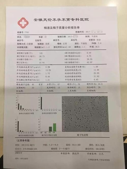 去检查不孕什么时间好(孕前检查必要项目)