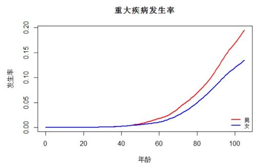 卵巢功能下降能恢复吗(卵巢早衰的8大征兆）