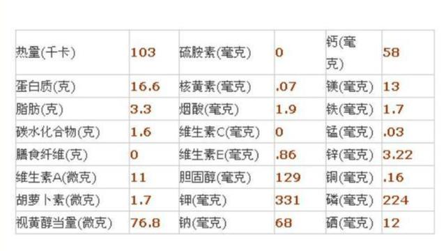 卵泡多大能受孕_关于卵泡的知识？(卵泡多大能受孕最易孕）