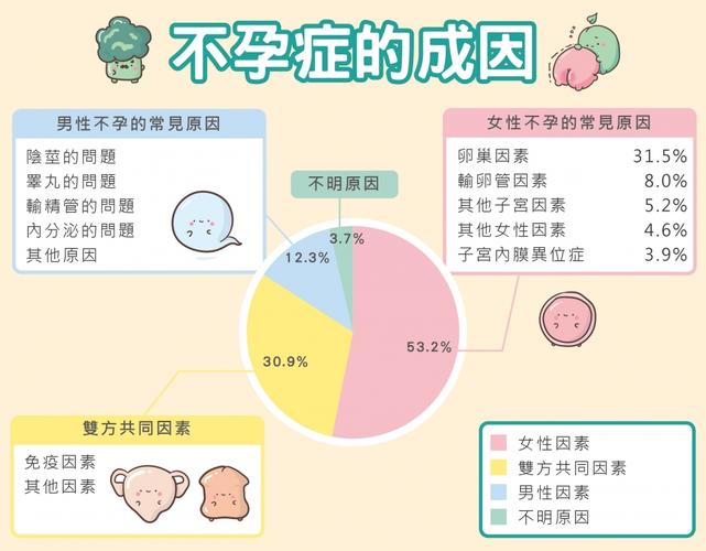 什么原因导致不孕不育(不孕不育女性特点）
